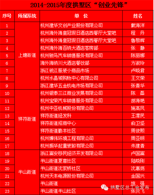 20150631首页 - BB电子官方网站园区治理中心荣获“工人前锋号”称号 (1).png